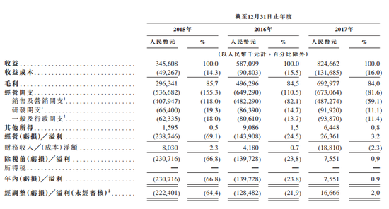 ��Ƹ���ύ����IPO���� 2017������8.25��Ԫ