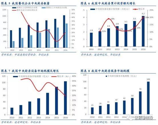 ������Ӧ�������������ҵ������