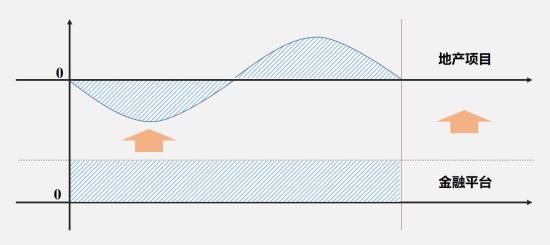 �ز��ͽ��ڵĻ�����