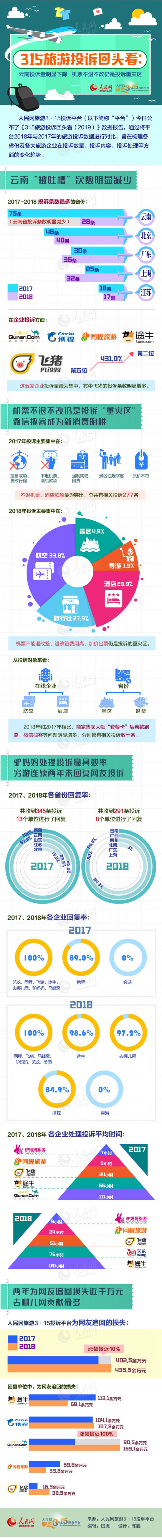 315����Ͷ�߻�ͷ������Ʊ��������Ͷ��������