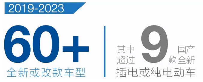 ����ͨ�÷���ȫ����ҵ��չ�滮 5����60����³�